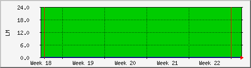 month
