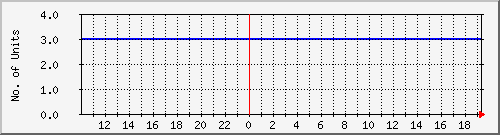 10.1.35.4_online Traffic Graph