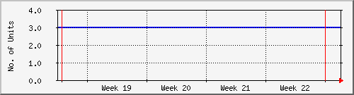 month