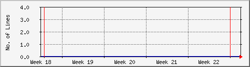 month