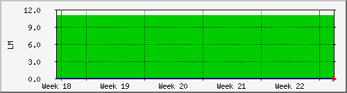 month