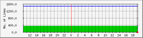 10.1.35.4_workorder Traffic Graph