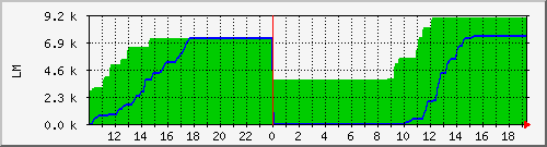 10.1.38.9_broadsheet_tomake Traffic Graph