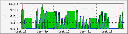 month