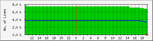 10.1.38.9_coil Traffic Graph