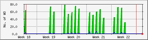 month