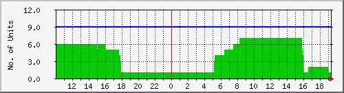 10.1.38.9_online Traffic Graph