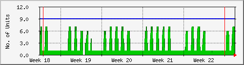 month