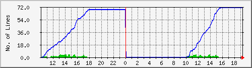 10.1.38.9_pending Traffic Graph