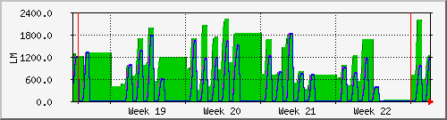 month