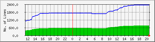 10.1.38.9_workorder Traffic Graph
