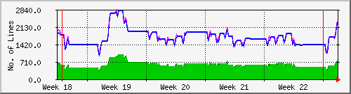 month