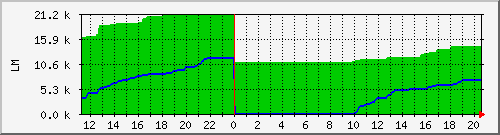 10.1.4.22_broadsheet_tomake Traffic Graph