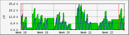 month
