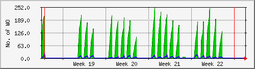 month