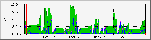 month
