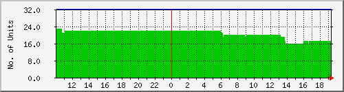 10.1.4.22_online Traffic Graph