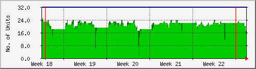 month