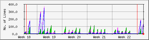month