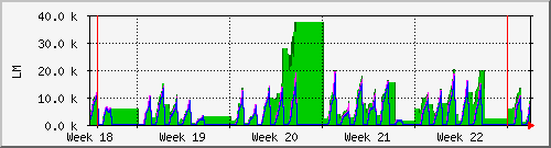 month