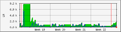 month