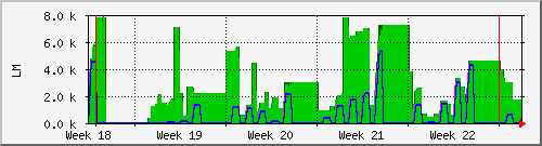 month