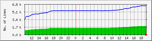 10.1.4.22_workorder Traffic Graph