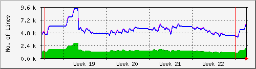 month