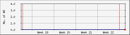 month