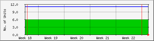 month