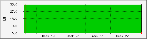 month