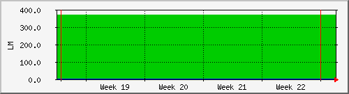 month
