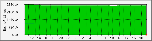 10.1.42.9_coil Traffic Graph