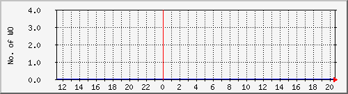 10.1.42.9_completed Traffic Graph