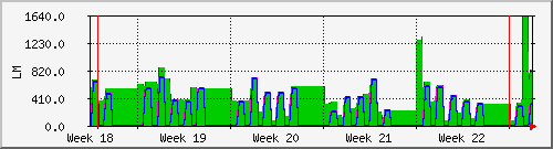 month