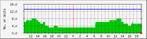 10.1.42.9_online Traffic Graph