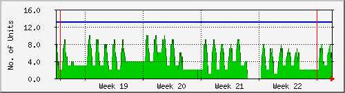 month