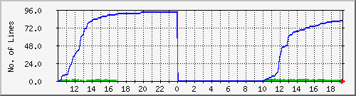 10.1.42.9_pending Traffic Graph