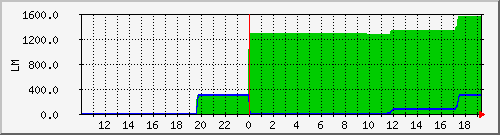 10.1.42.9_sbfr_tomake Traffic Graph