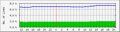 10.1.42.9_workorder Traffic Graph
