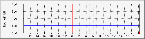 10.1.45.3_completed Traffic Graph