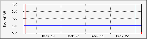 month