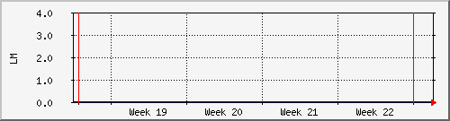 month