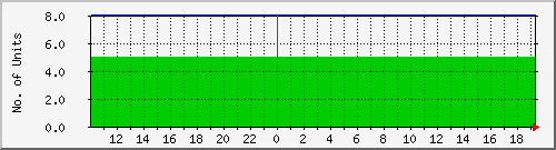 10.1.45.3_online Traffic Graph