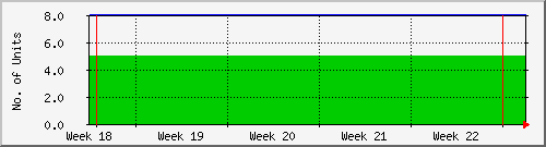 month