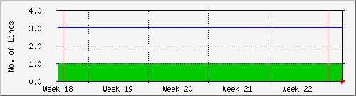 month