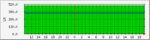 10.1.45.3_purlin_tomake Traffic Graph