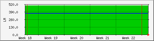 month