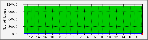 10.1.45.3_workorder Traffic Graph