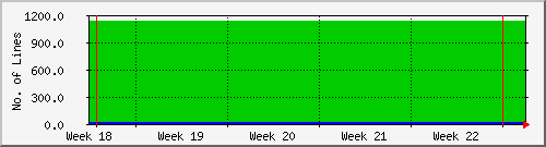 month